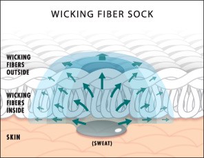 wicking_fiber_sock